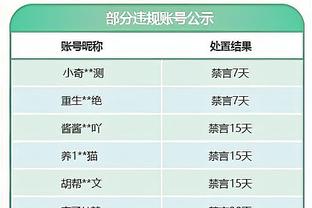 C罗连续两年落选FIFA年度最佳阵容，生涯15次入选仅次于梅西